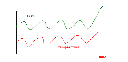 hockey stick theory